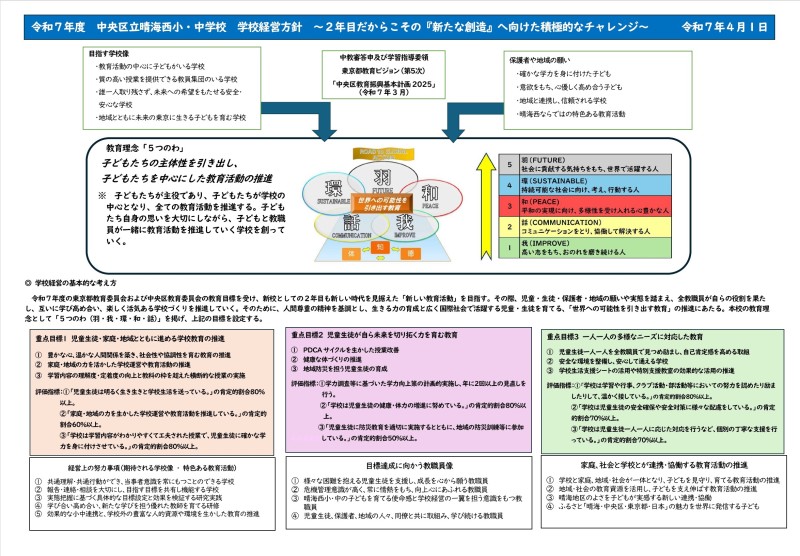 学校経営方針02_晴海西中学校