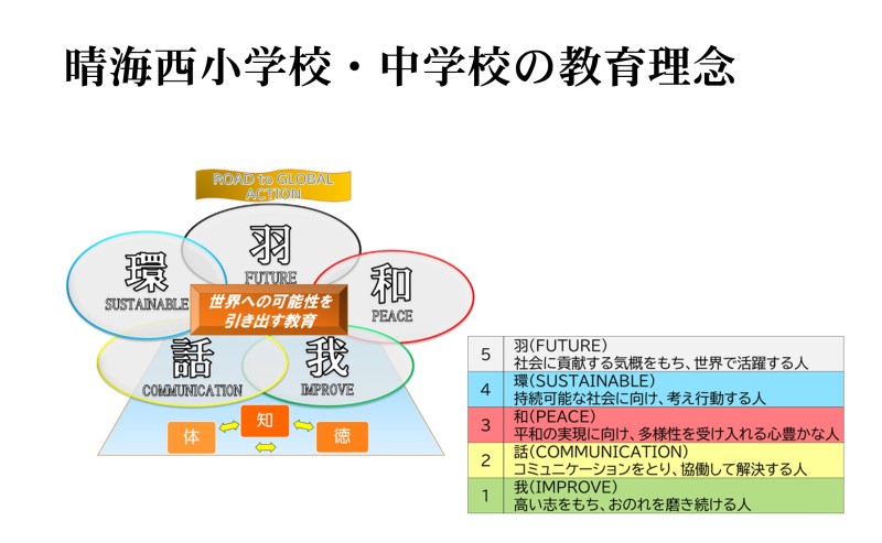 学校経営方針01_晴海西中学校